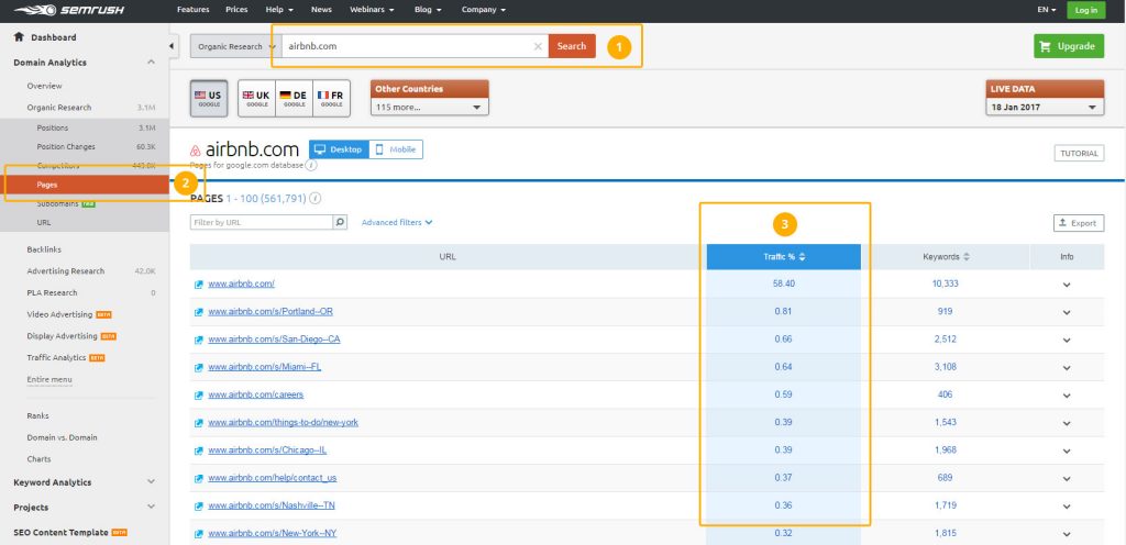 Анализ самых популярных страниц на веб-сайте с помощью сервиса Semrush.com