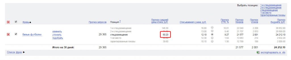 Определение стоимость клика в системе Яндекс.Директ